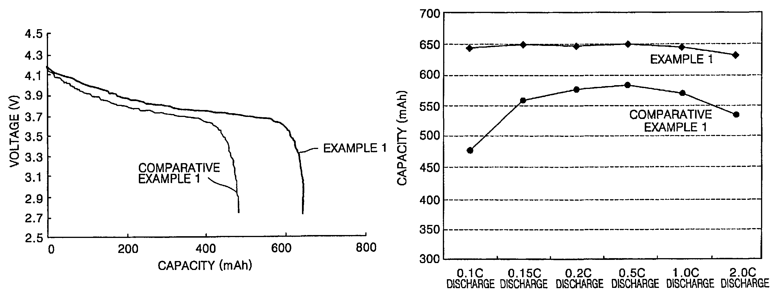 Polymer electrolyte and lithium battery employing the same