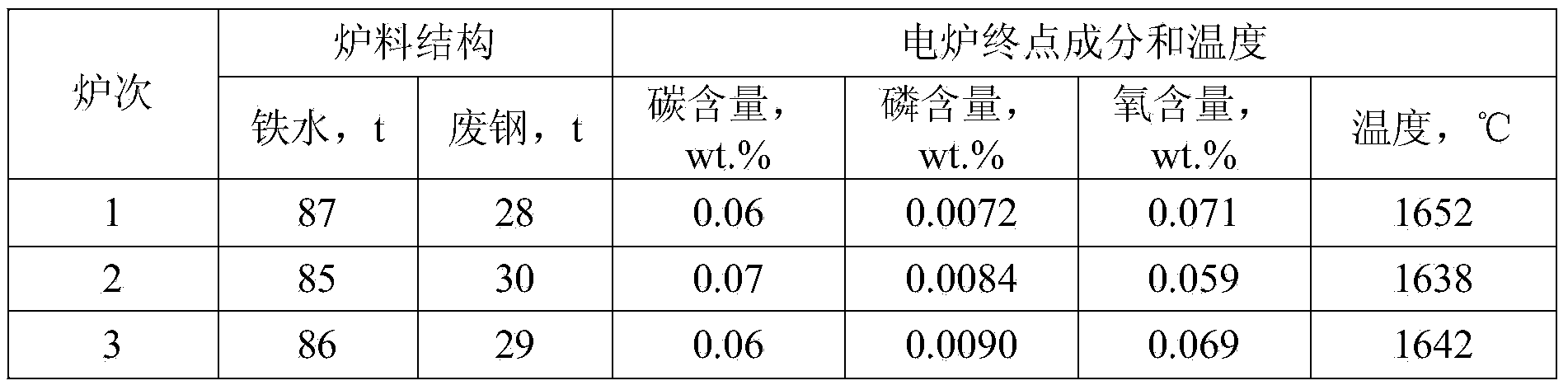 Smelting method of steel for low-silicon high-titanium welding wire