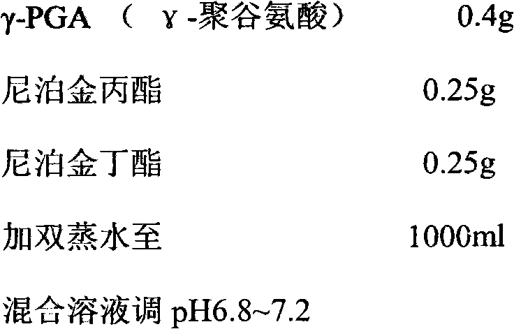 Composition for preventing xerophthalmia, eye mask with composition and preparation method of eye mask