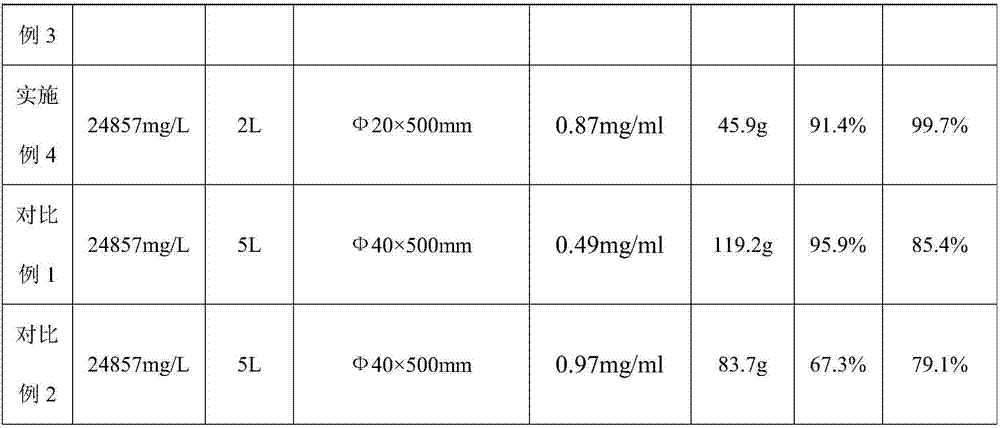 Method for recovering cefprozil from cefprozil crystallization mother liquor