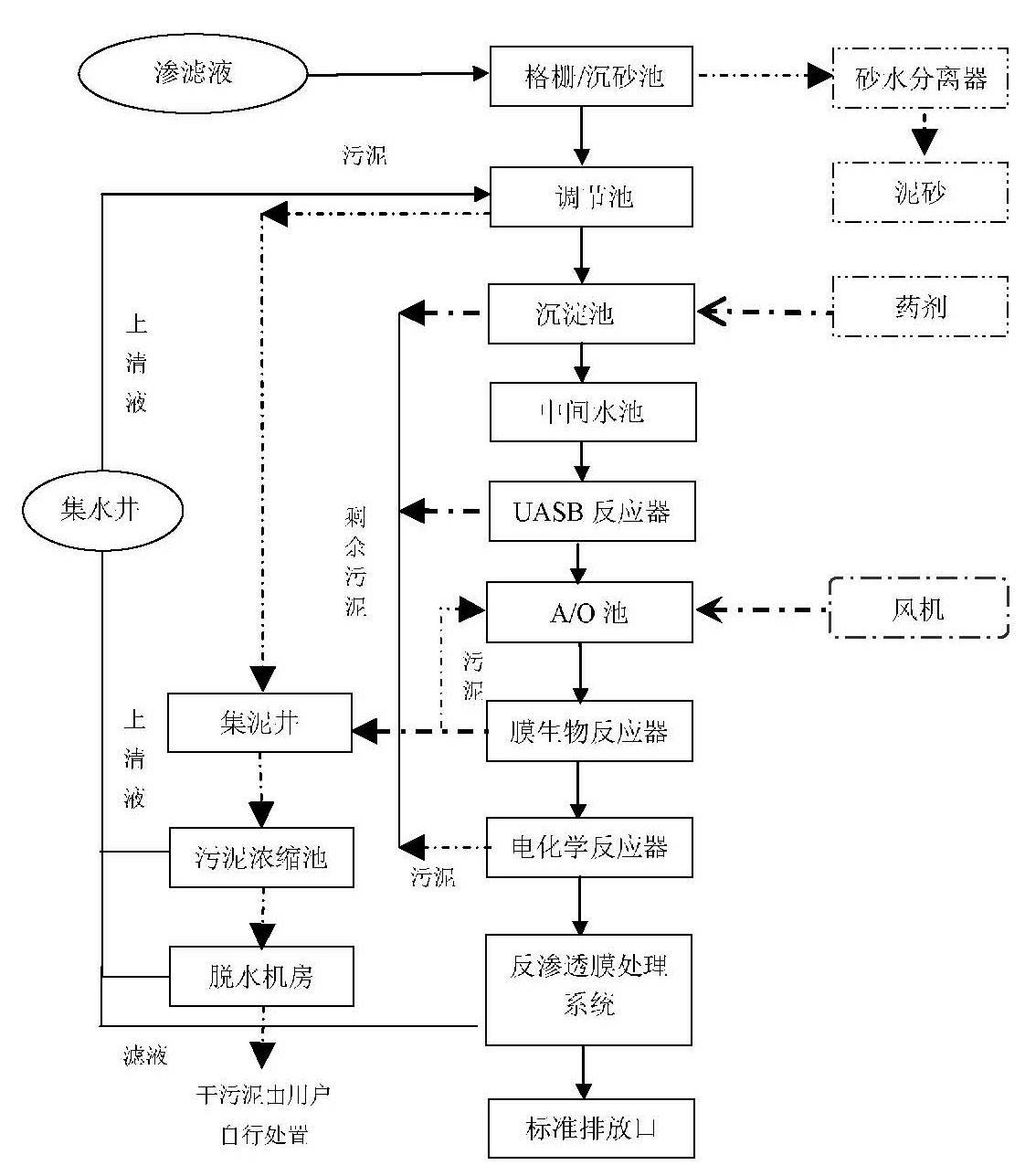 Treatment method and treatment system for percolate in garbage-burning plant