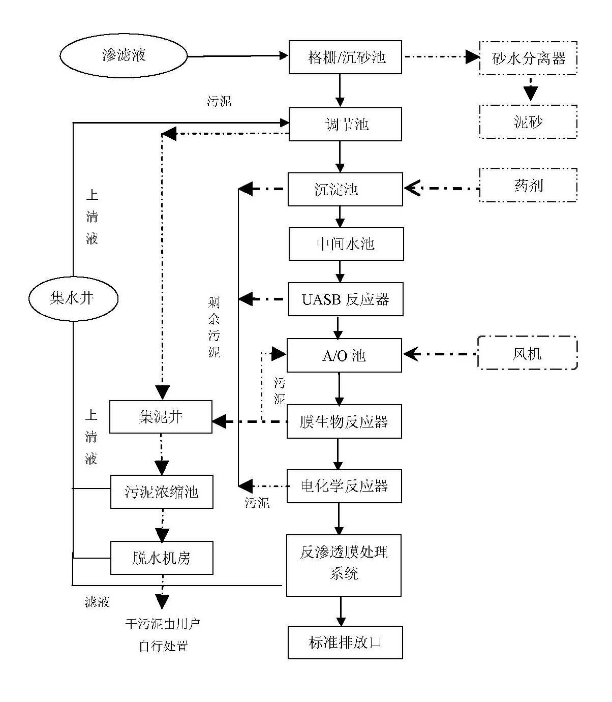 Treatment method and treatment system for percolate in garbage-burning plant