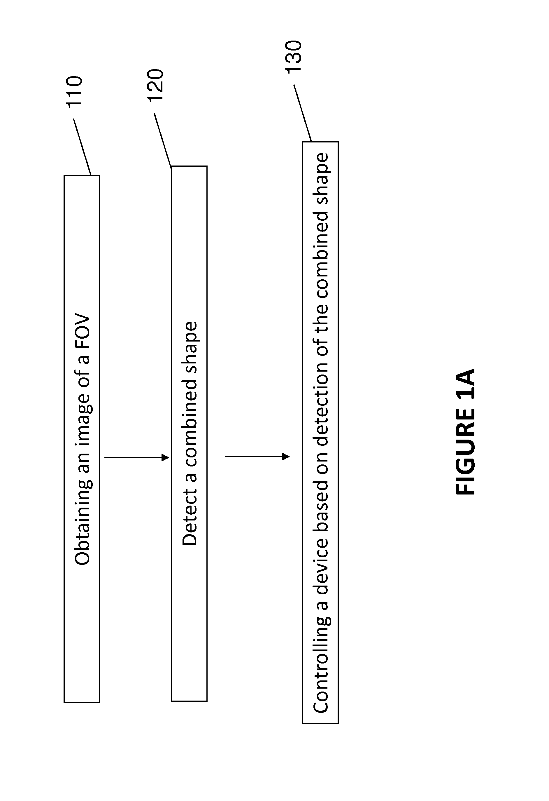 System and method for computer vision control based on a combined shape
