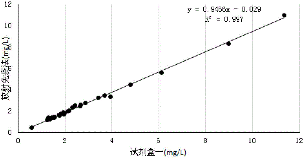 Reagent kit for measuring glycocholic acid in human serum and method for applying reagent kit