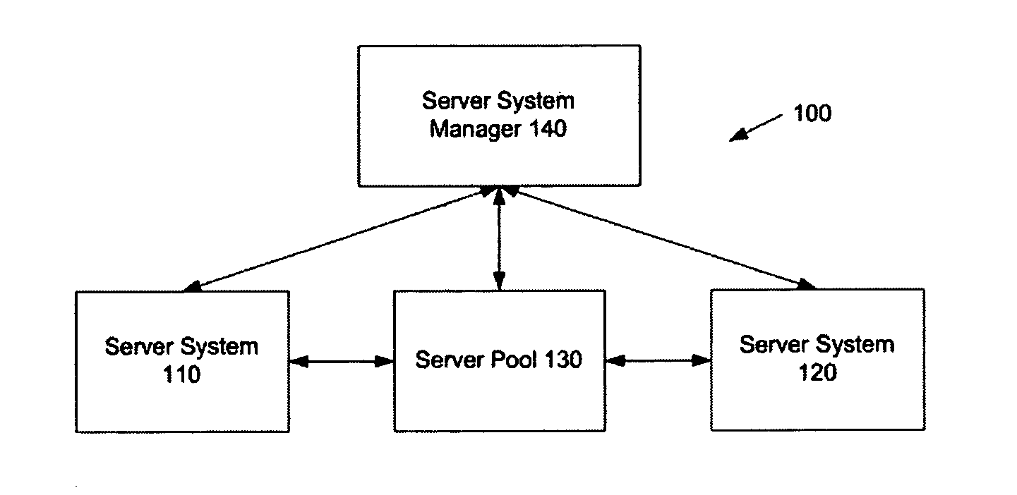 System and method for allocating server resources