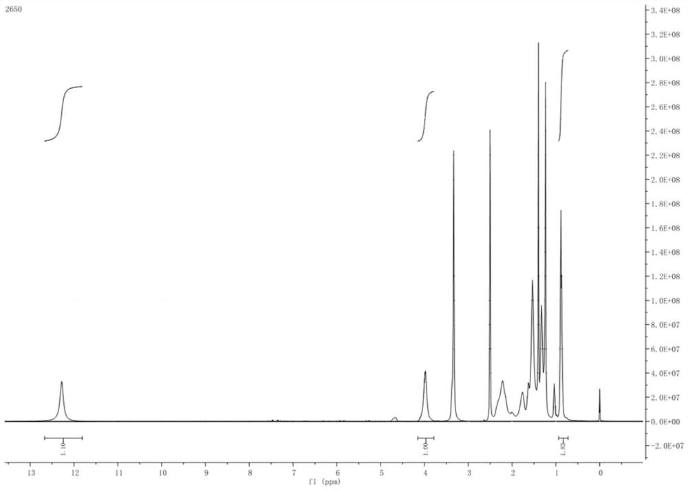 A kind of preparation method of phase change fiber