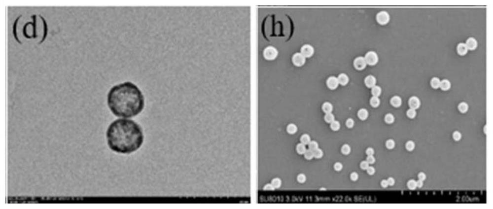 A kind of preparation method of phase change fiber