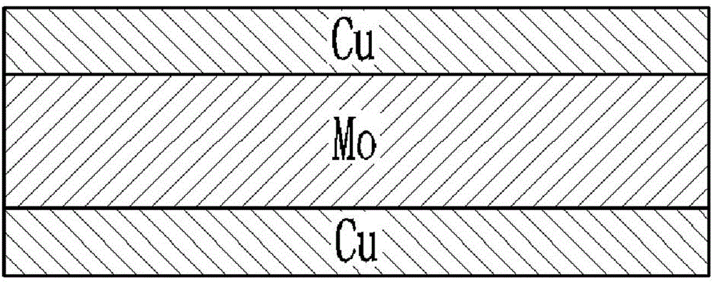 Spraying preparation method for Cu/Mo/Cu composite thin plate