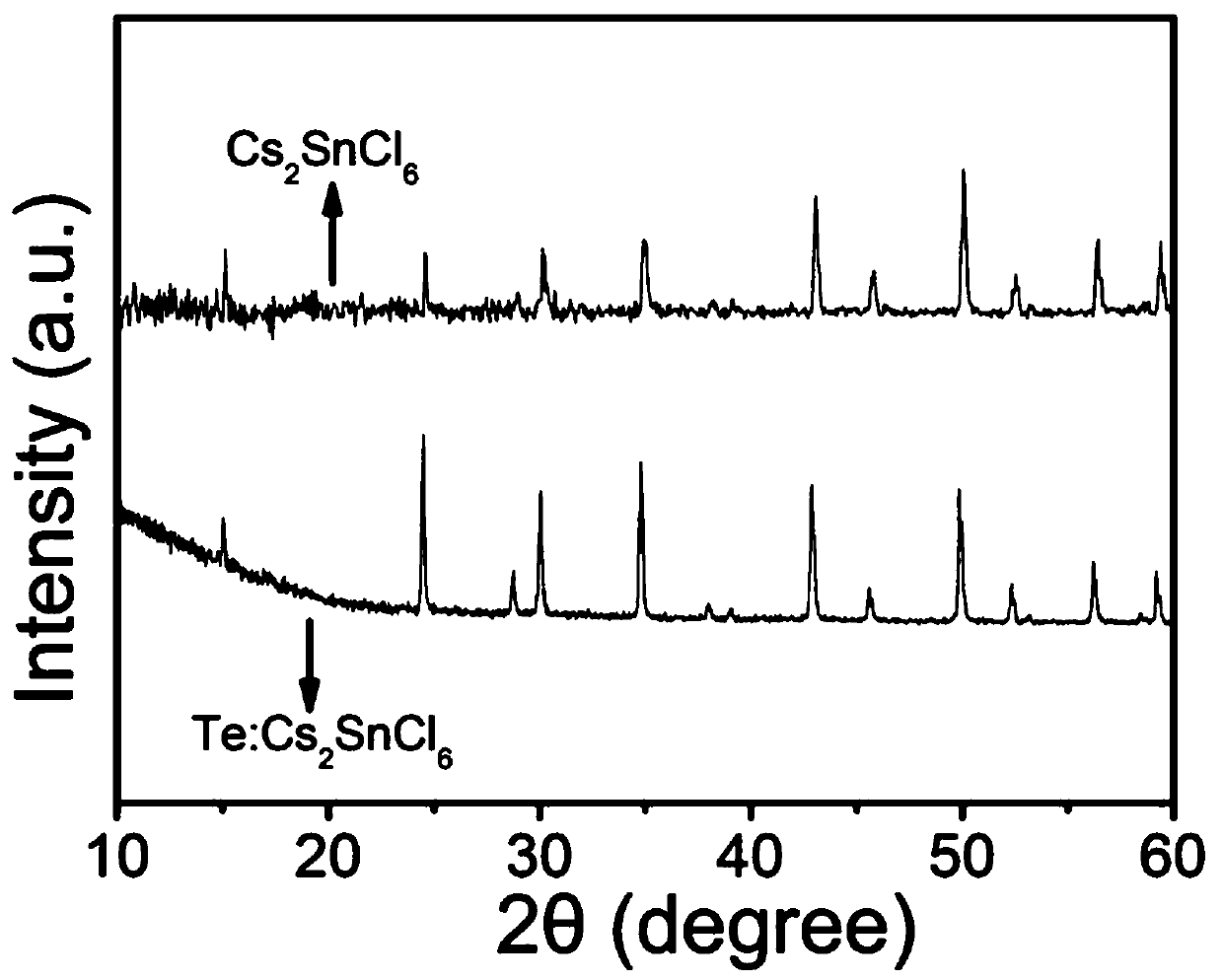 Te-doped A2SnCl6 perovskite material and preparation method thereof