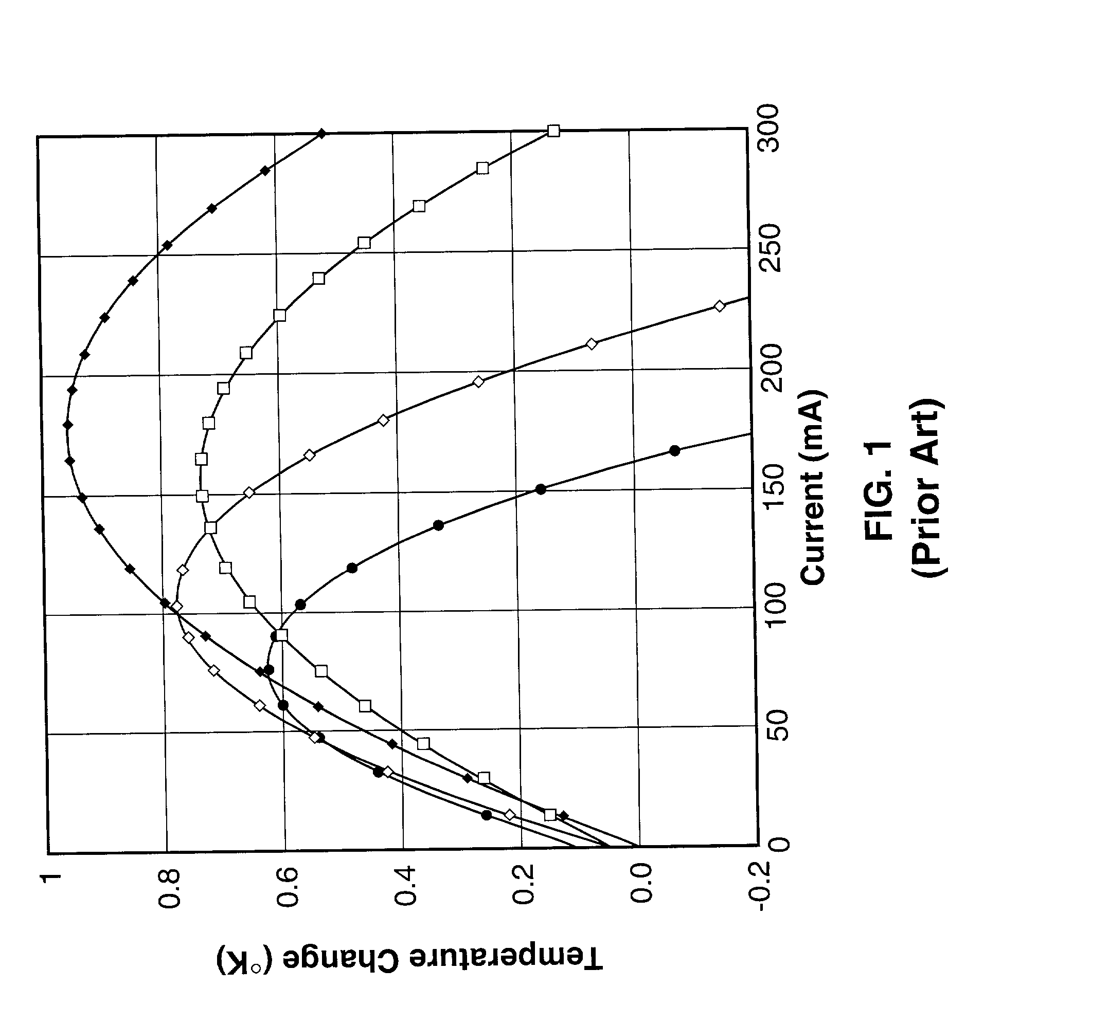 Submicron thermal imaging method and enhanced resolution (super-resolved) ac-coupled imaging for thermal inspection of integrated circuits