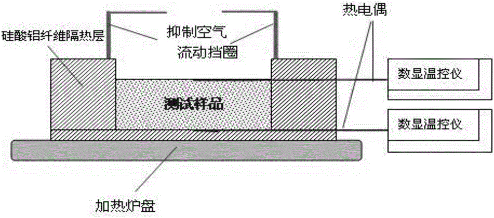 Preparation method of glass wool with low heat conductivity coefficients