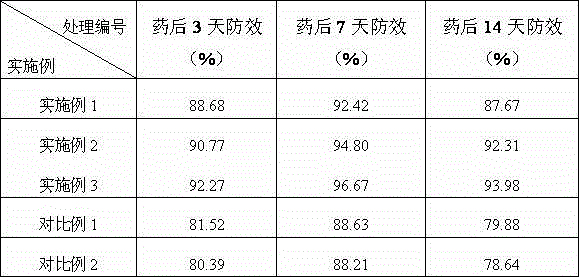 Pesticide composition for preventing and treating noctuid and preparation method of pesticide composition