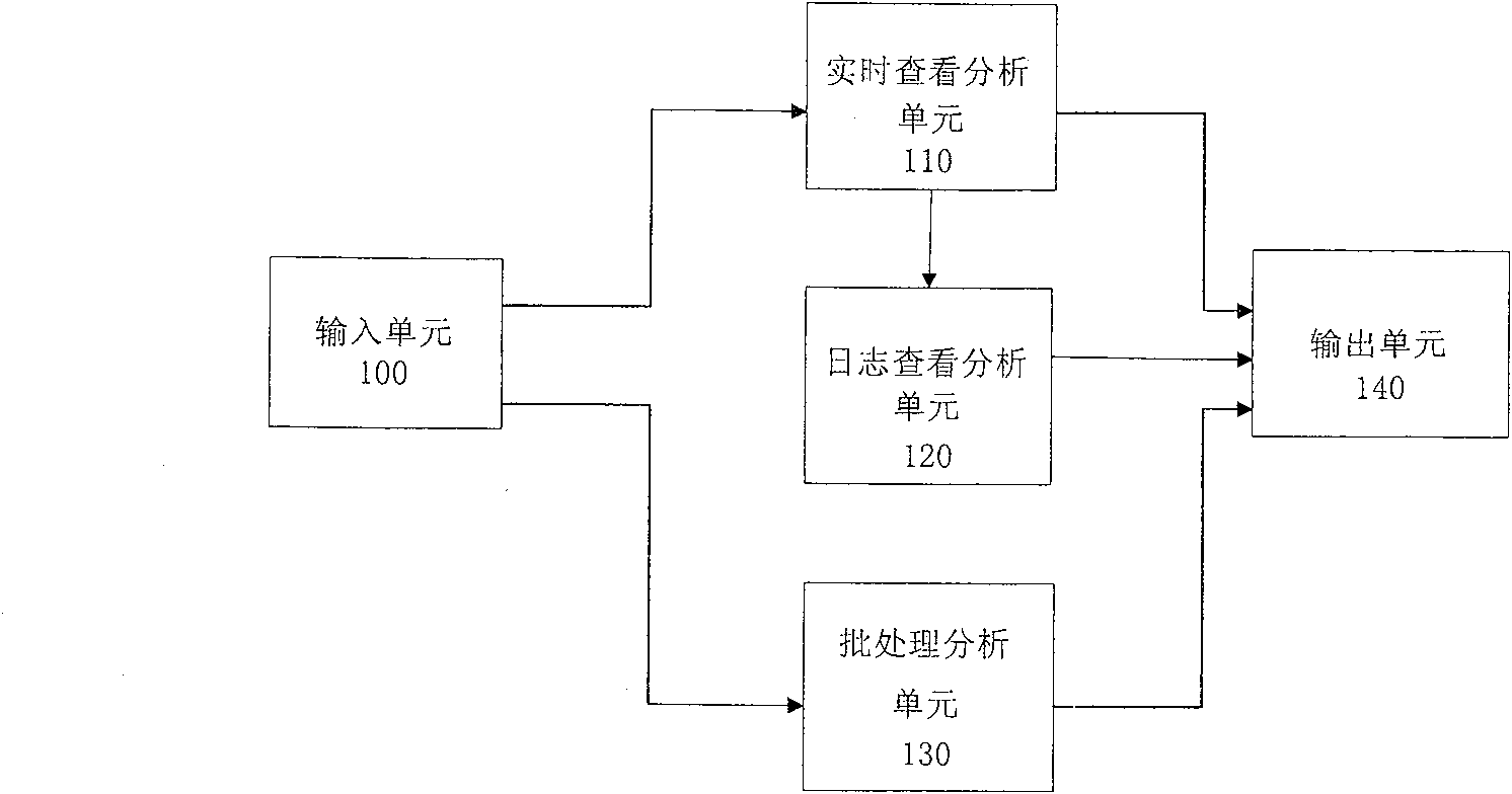 Method and apparatus for testing and analyzing AVS video-frequency basic flow