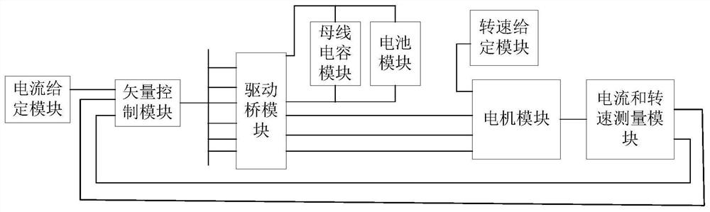 Method and device for selecting bus capacitor capacitance value of electric control suspension controller