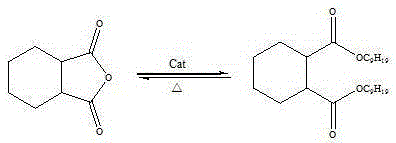 Preparation method for diisononyl cyclohexane-1,2-dicarboxylate