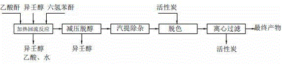 Preparation method for diisononyl cyclohexane-1,2-dicarboxylate