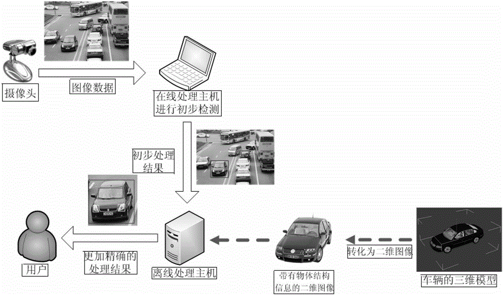 A vehicle recognition system and method based on three-dimensional model and image matching
