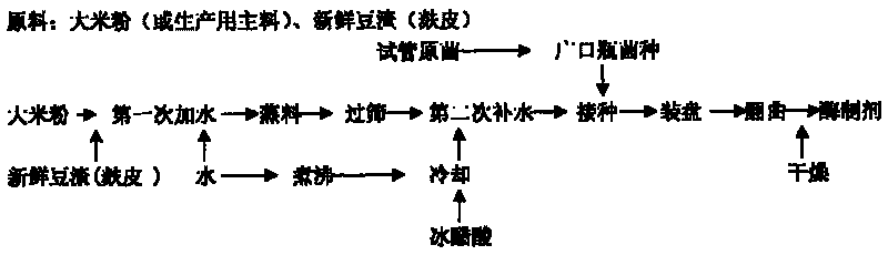 Compound enzyme preparation, and its preparing method and use