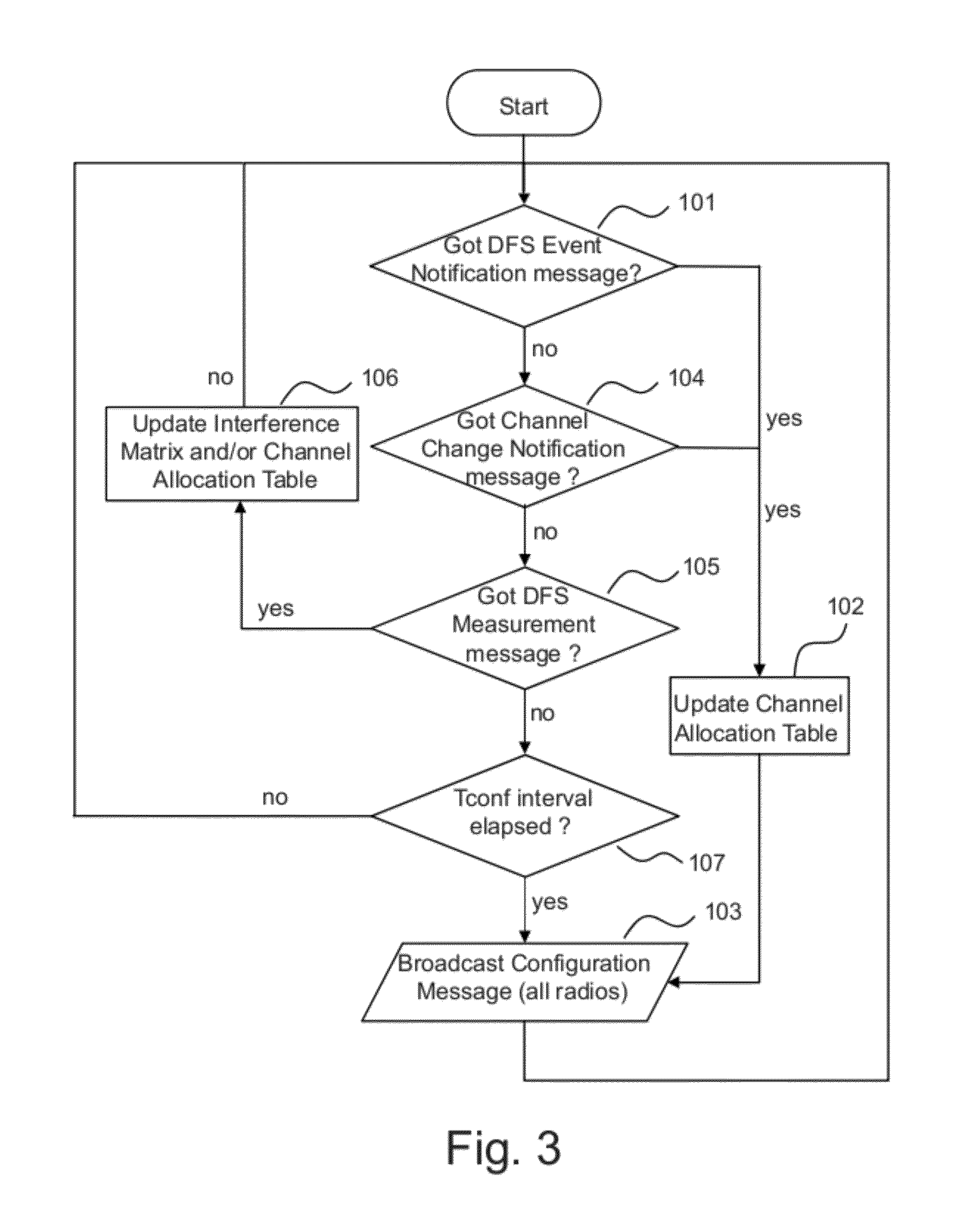 Management of Radio Frequencies in a Wireless or Hybrid Mesh Network