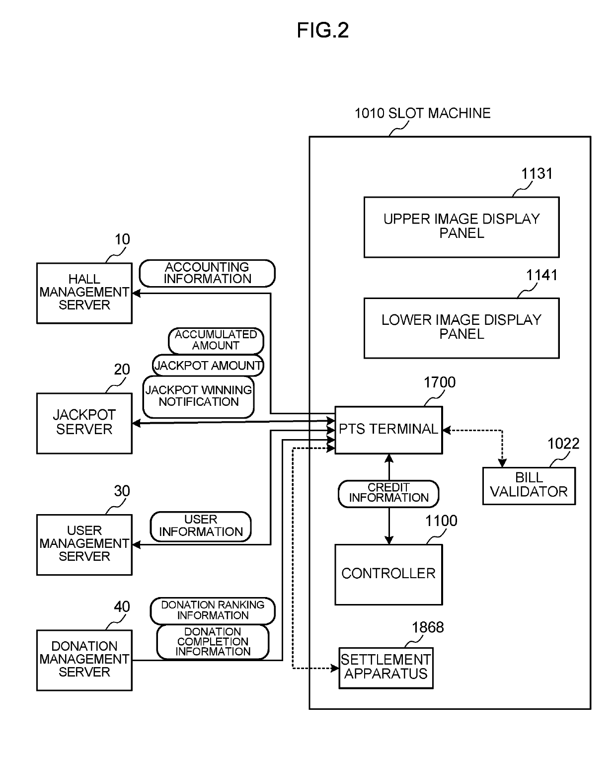 Game system, server, and donation control method