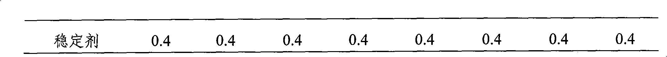 High impact resistant polyformaldehyde compound and preparation method thereof