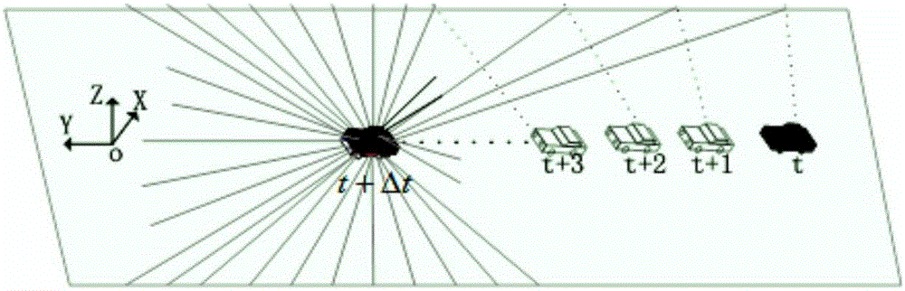 Ground point cloud segmentation method based on three-dimensional laser radar