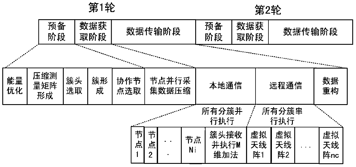 A Compressed Data Collection Method Based on Virtual MIMO