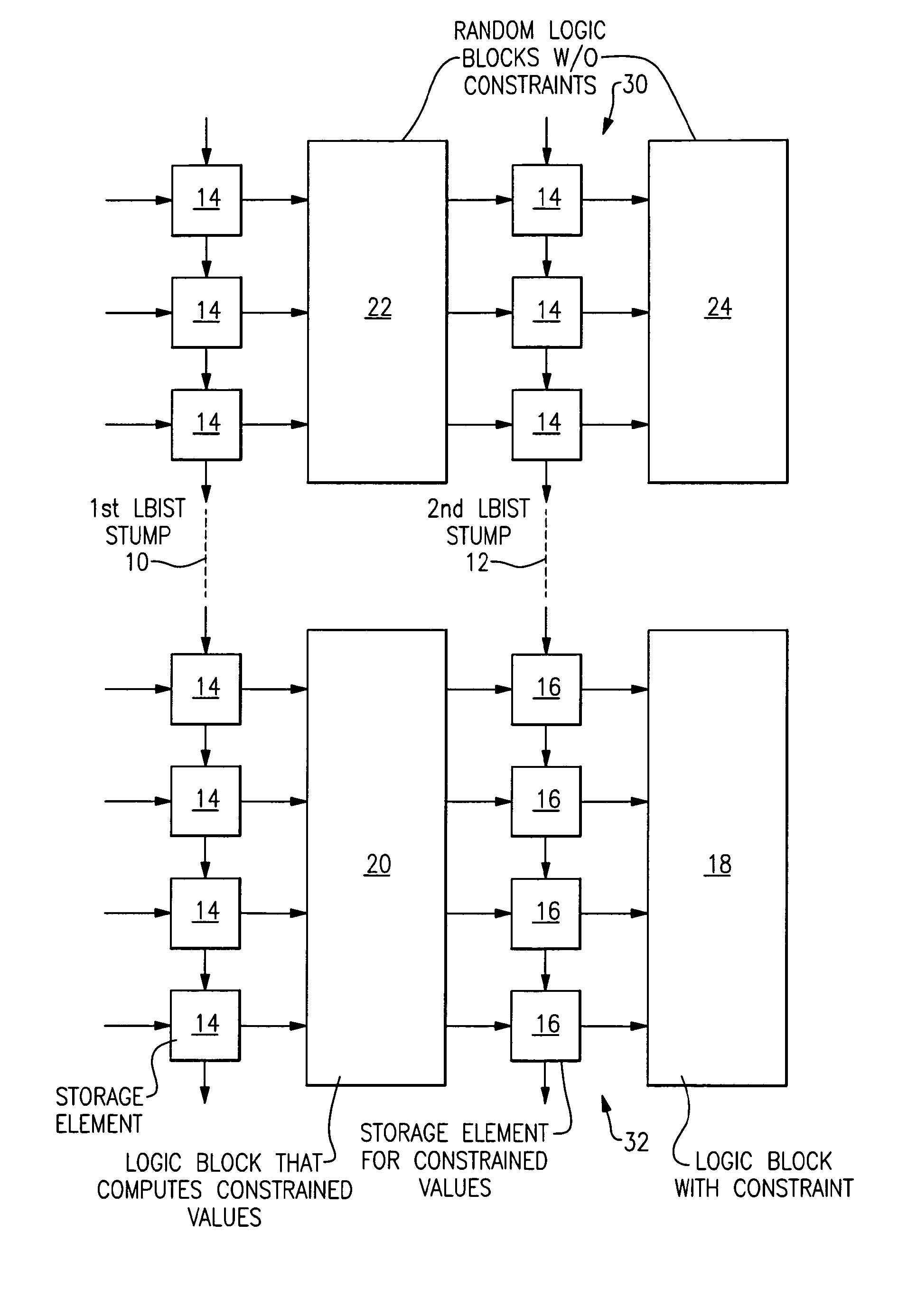 Method for performing a logic built-in-self-test in an electronic circuit