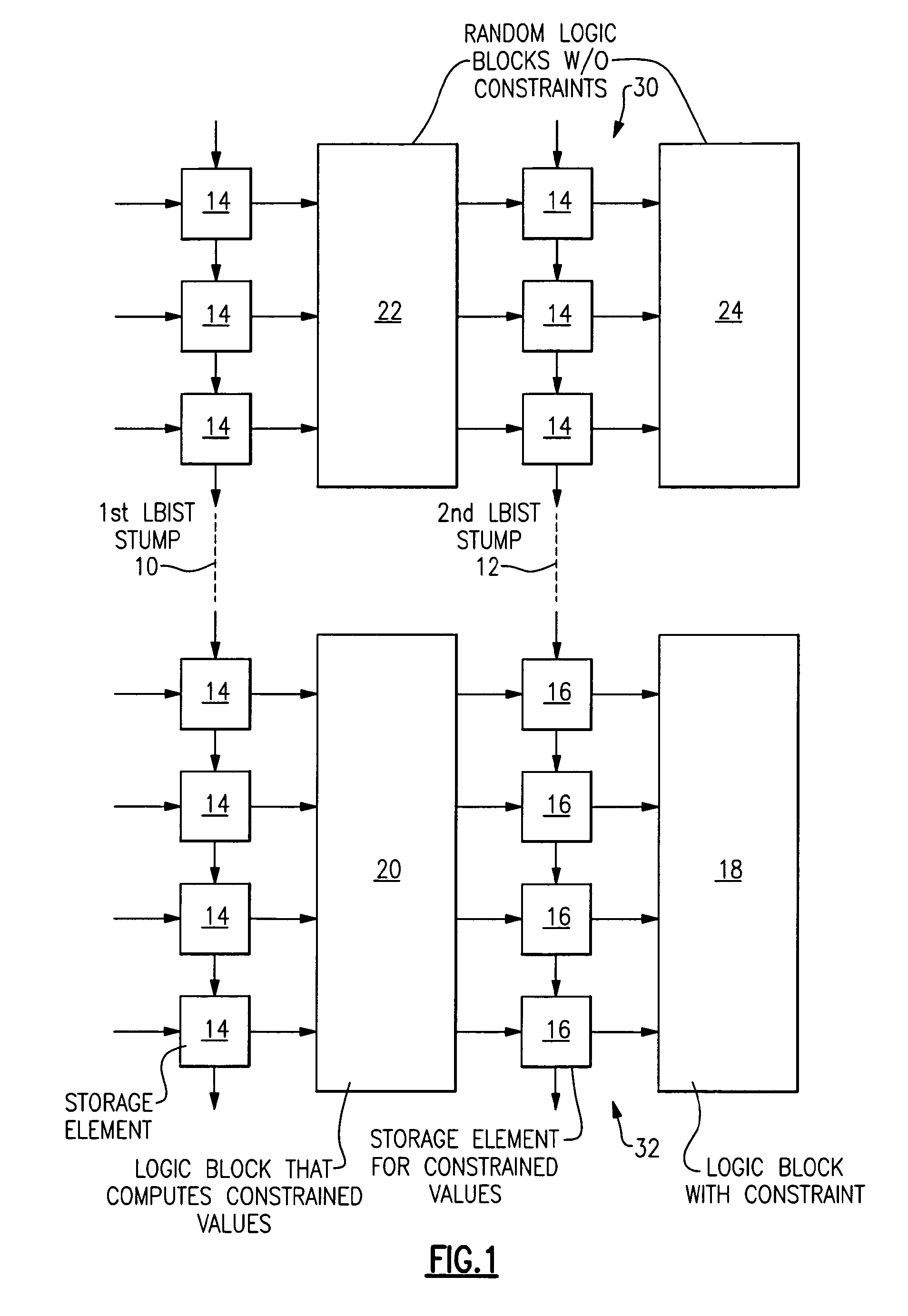 Method for performing a logic built-in-self-test in an electronic circuit