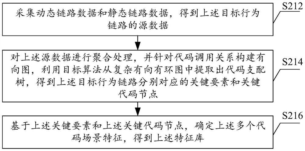 Data recommendation method and device, computer storage medium and electronic equipment