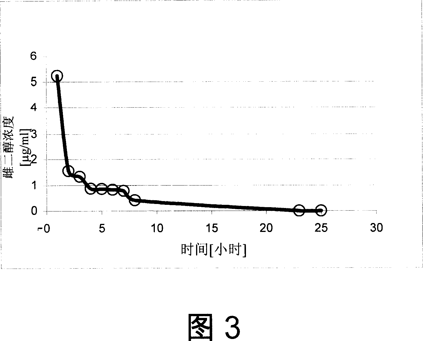 Biocompatible coating, method, and use of medical surfaces