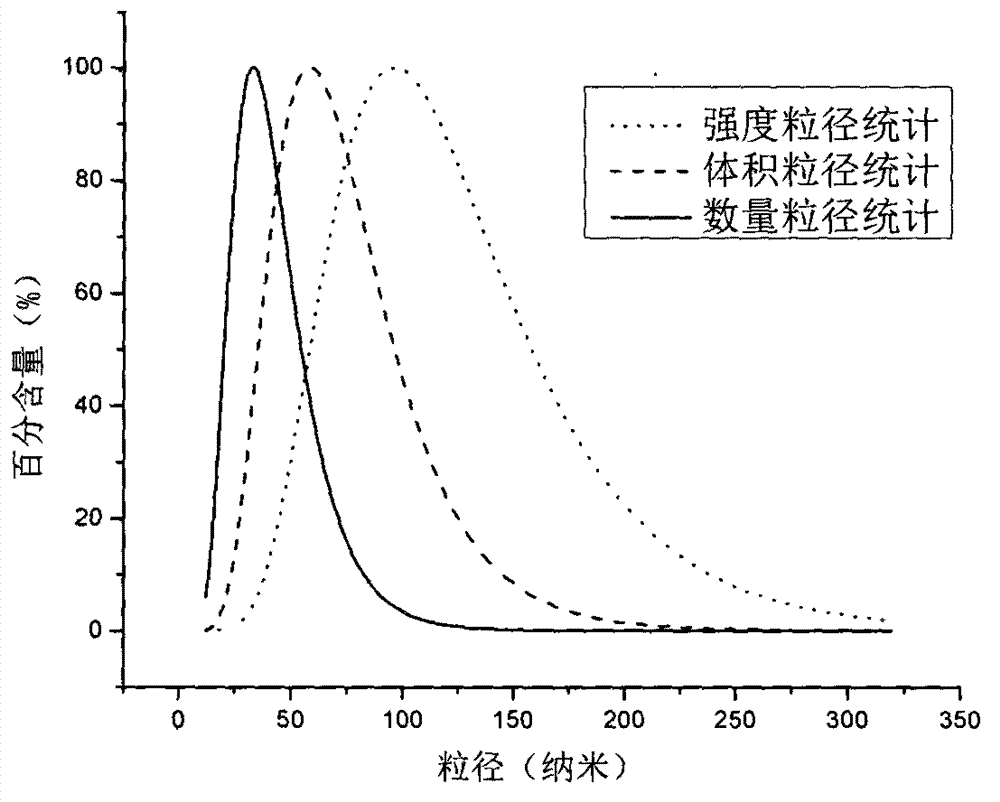 Taxol long-circulating nanoparticle preparation and preparation method thereof