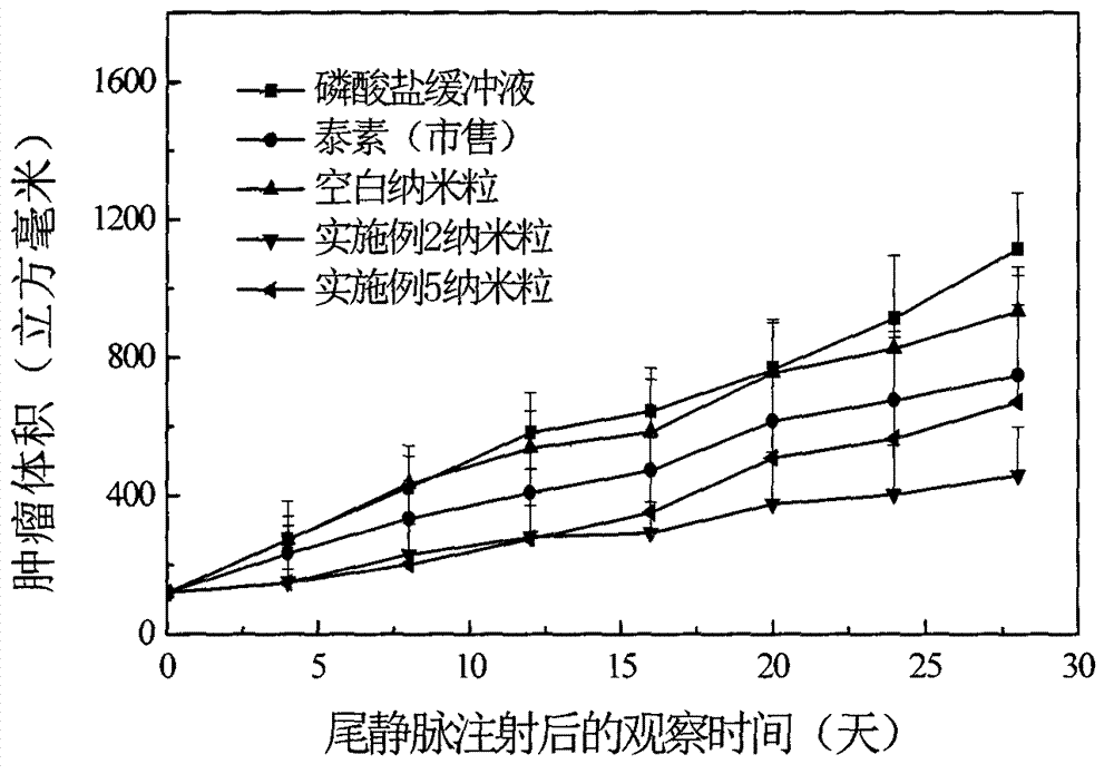 Taxol long-circulating nanoparticle preparation and preparation method thereof