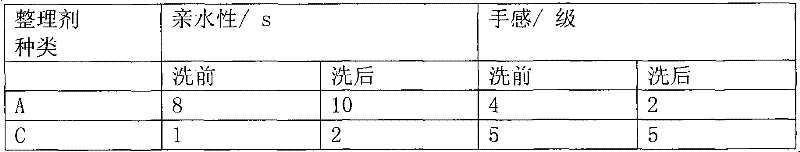 Preparation method of hydrophilic amino silicone oil