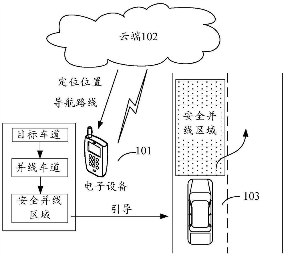 Navigation method, equipment, computer storage medium and computer program product