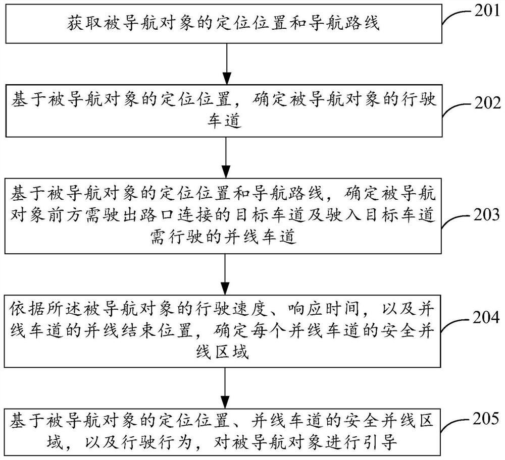 Navigation method, equipment, computer storage medium and computer program product