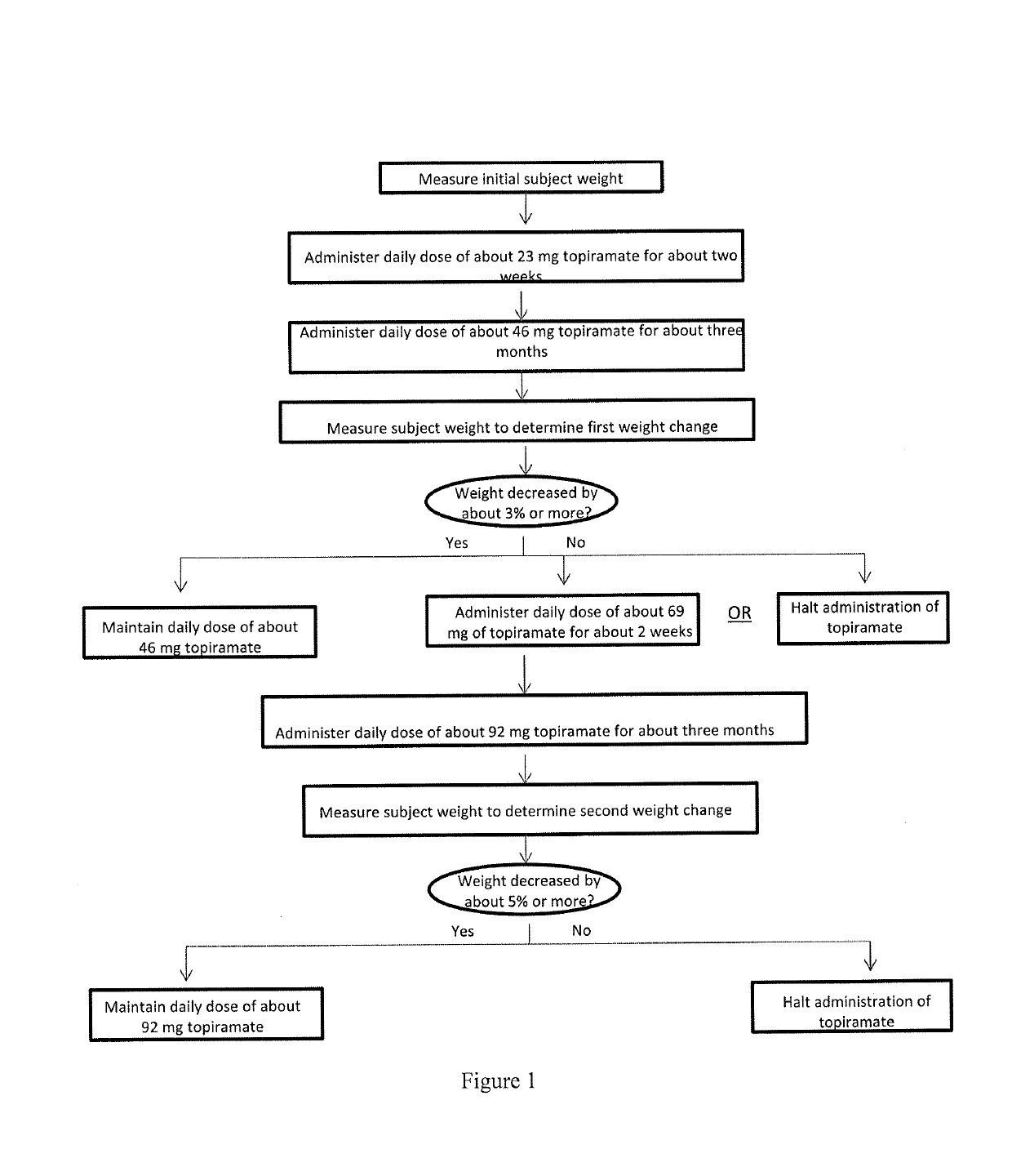 Methods of treating obesity in responder and non-responder populations