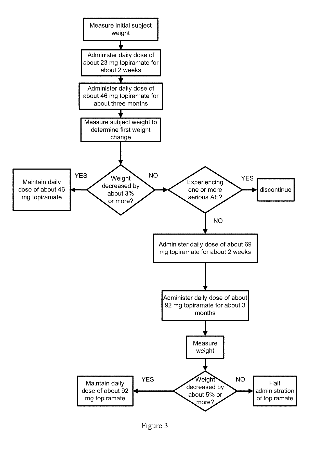 Methods of treating obesity in responder and non-responder populations