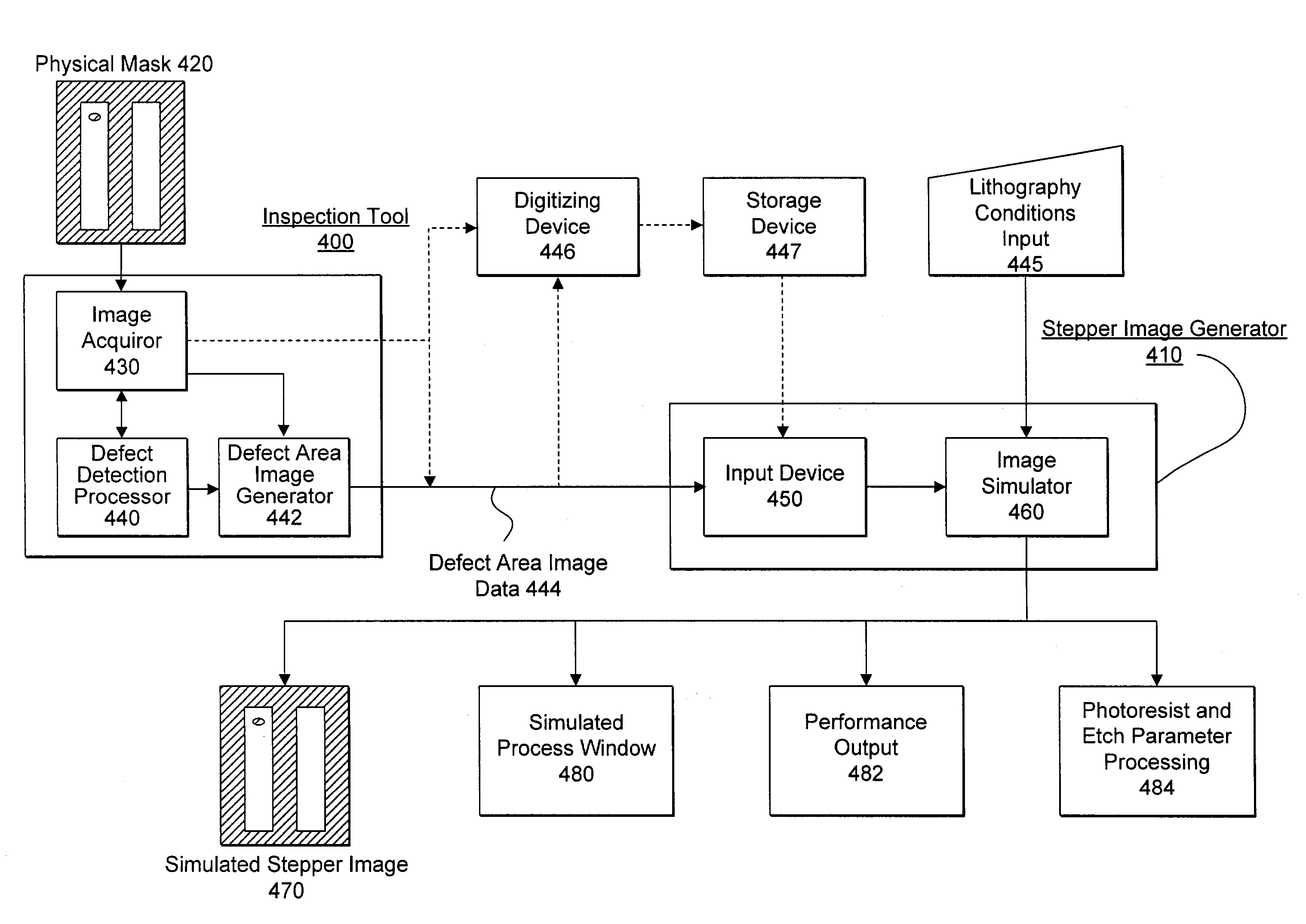 User interface for a network-based mask defect printability analysis system