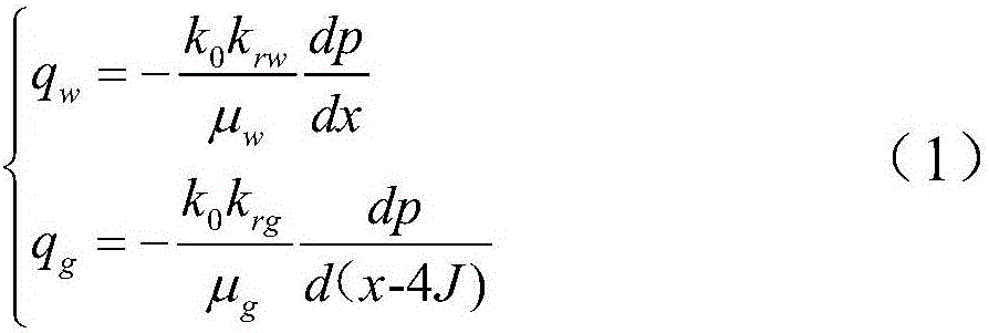 Branch horizontal well exploitation method based on Bessel function
