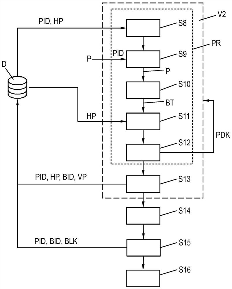 Method for producing components from strip-shaped semi-finished products by means of a coil machine