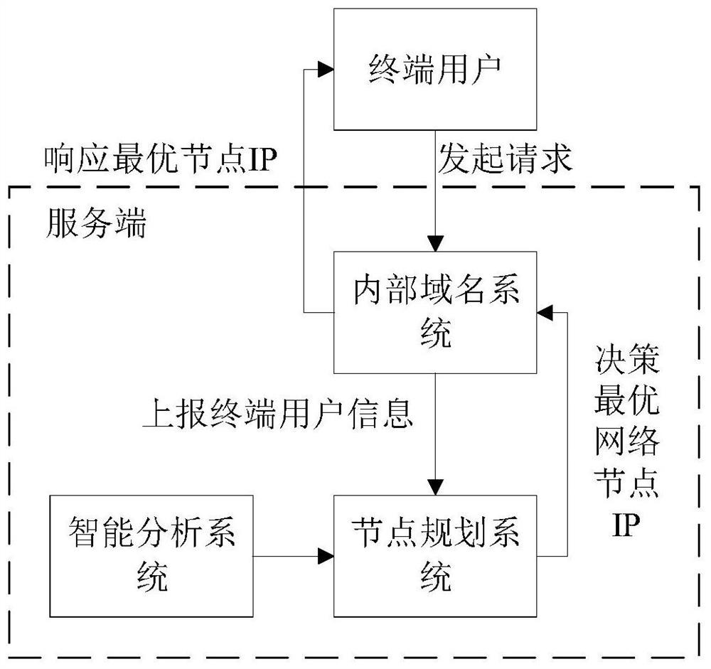 Network node selection method and device, and storage medium