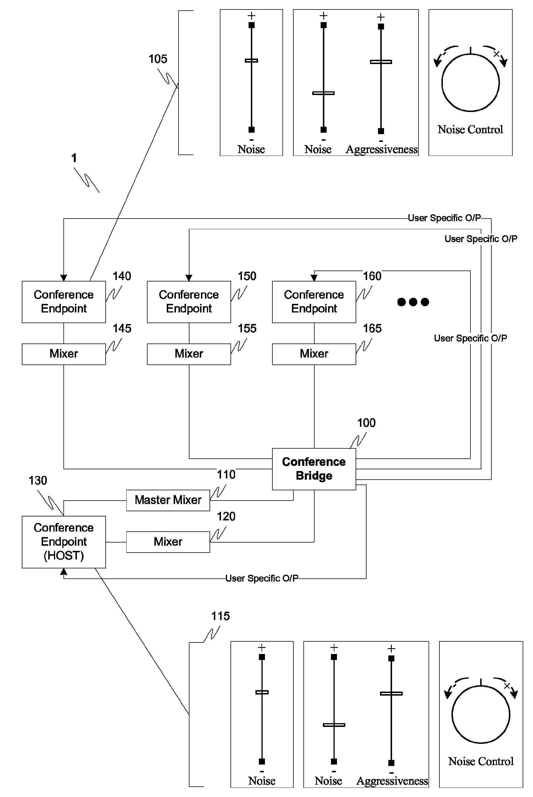 Variable noise control threshold
