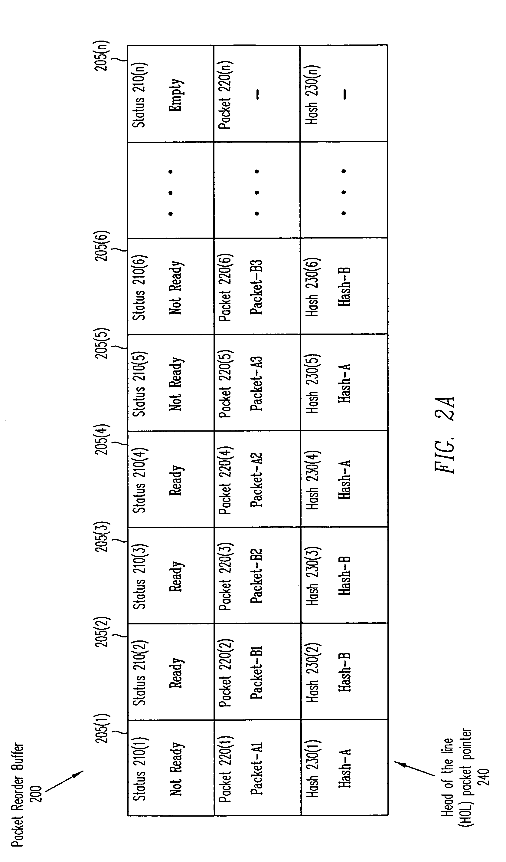 Packet forwarding throughput with partial packet ordering