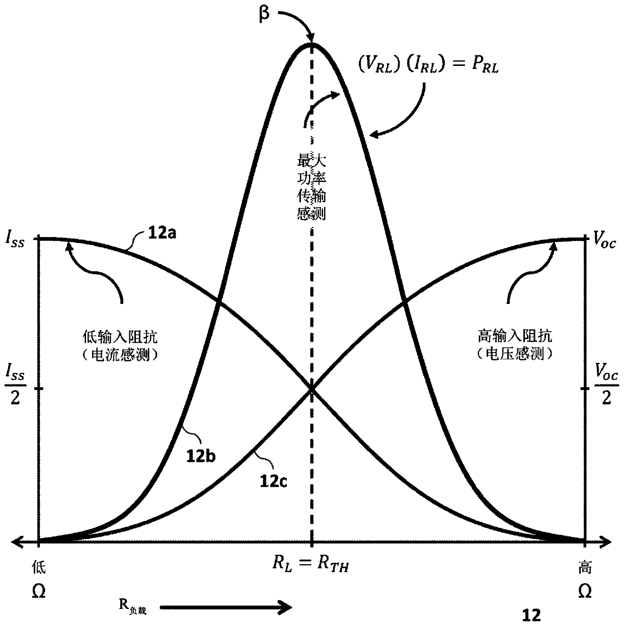 Low noise sensor amplifiers and trans-impedance amplifiers using complementary pair of current injection field-effect transistor devices