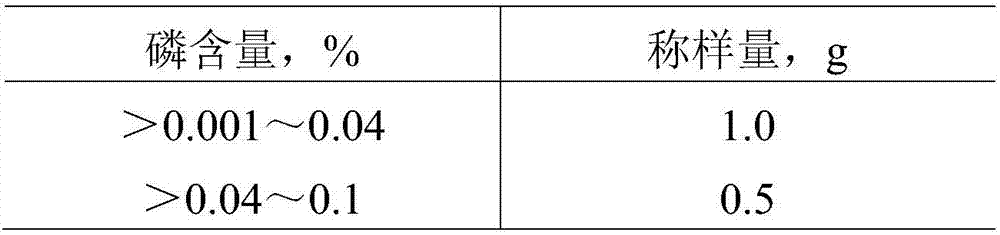 Determination method of phosphorus content in niobium-containing steel