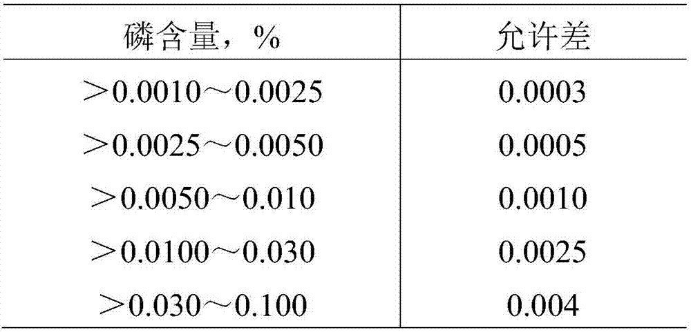 Determination method of phosphorus content in niobium-containing steel