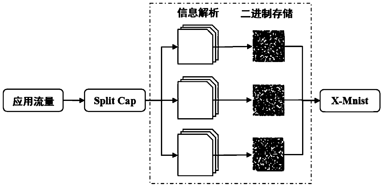 Internet-of-Things application flow detection method based on deep learning