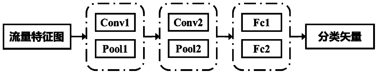 Internet-of-Things application flow detection method based on deep learning