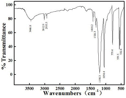 Electroplate liquid for cyanide-free silver plating and electroplating method of electroplate liquid